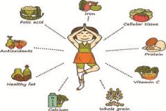 绿豆薏米百合粥的营养价值