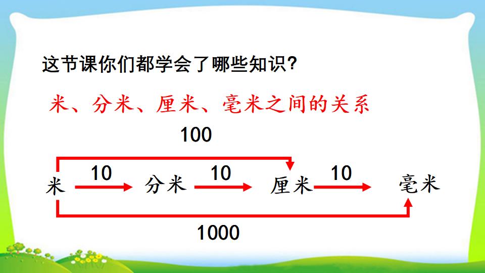 三年级上册数学资料《分米的认识及单位长度间的换算》PPT课件（2024年）共15页