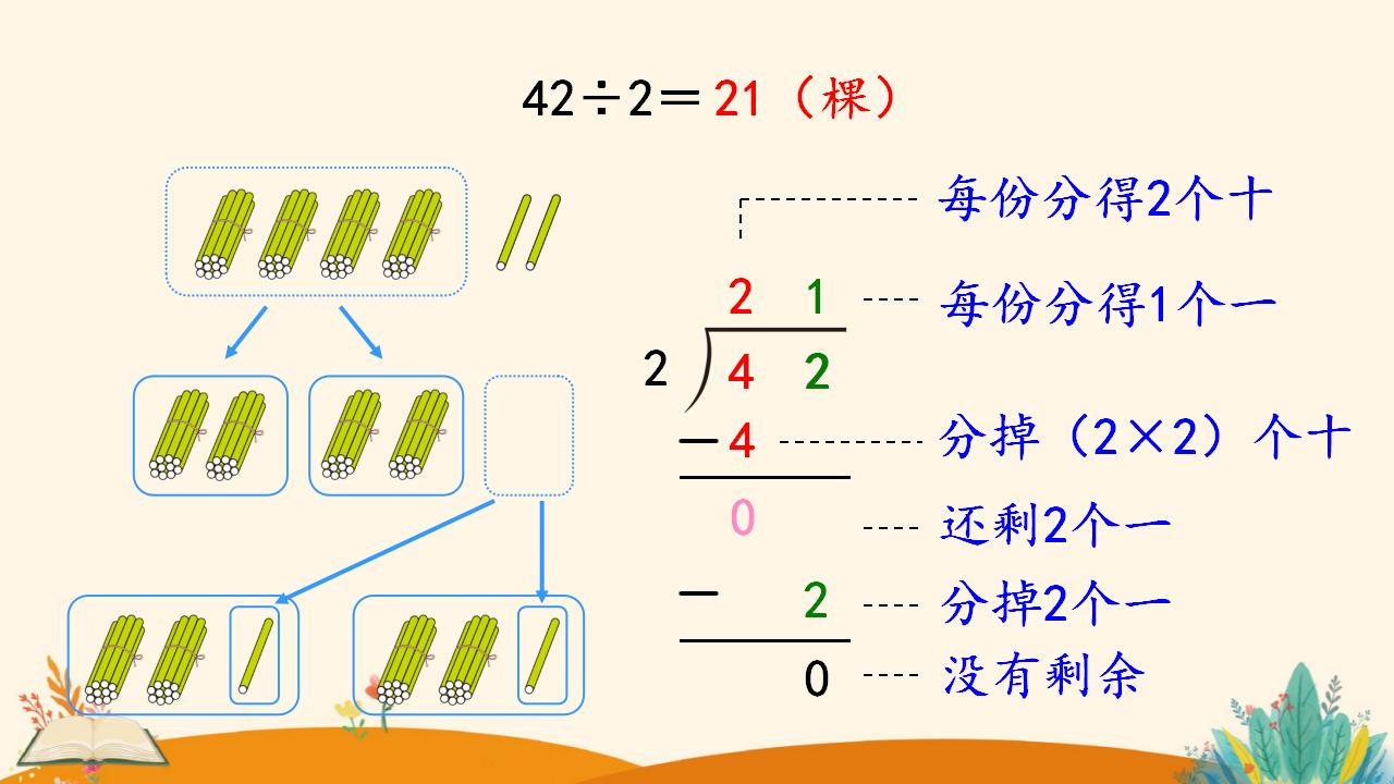 三年级下册数学资料《 两位数除以一位数 （商是两位数）》PPT课件（2024年）共19页