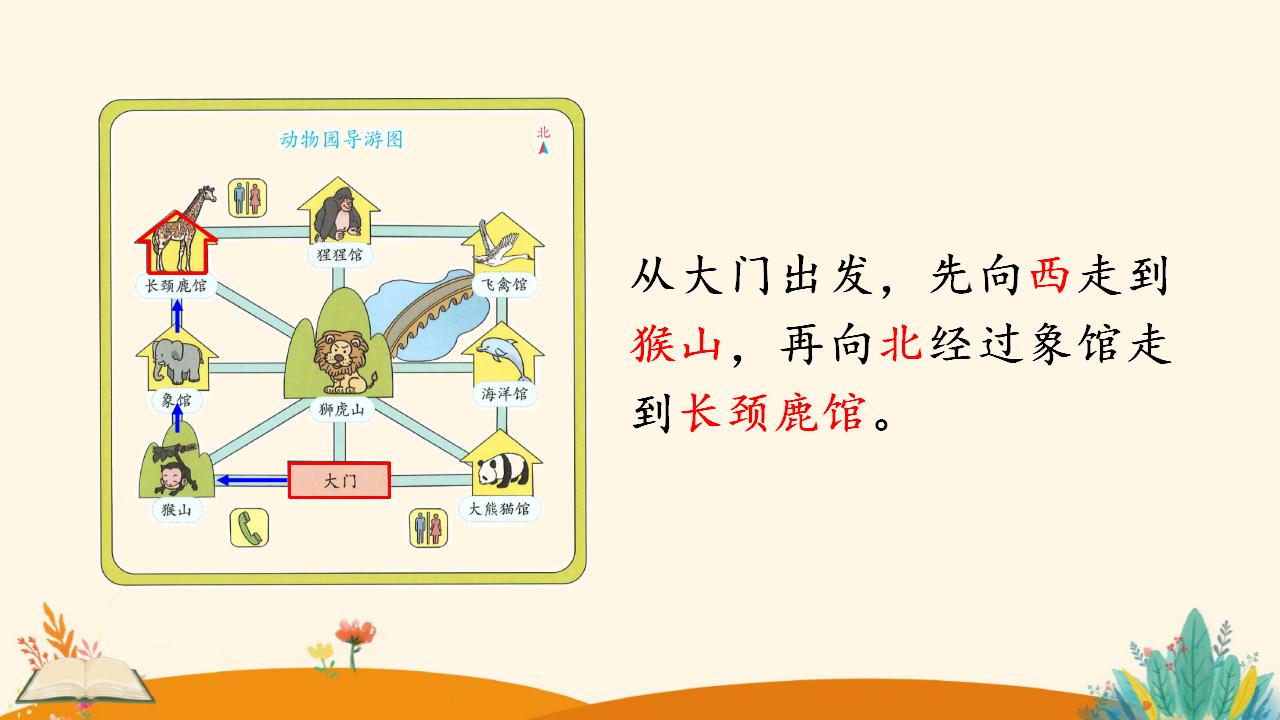 三年级下册数学资料《简单的路线图》PPT课件（2024年）共16页