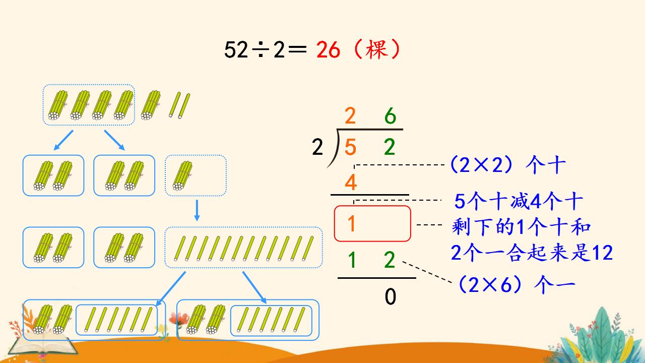 三年级下册数学资料《 两位数除以一位数 （商是两位数）》PPT课件（2024年）共19页