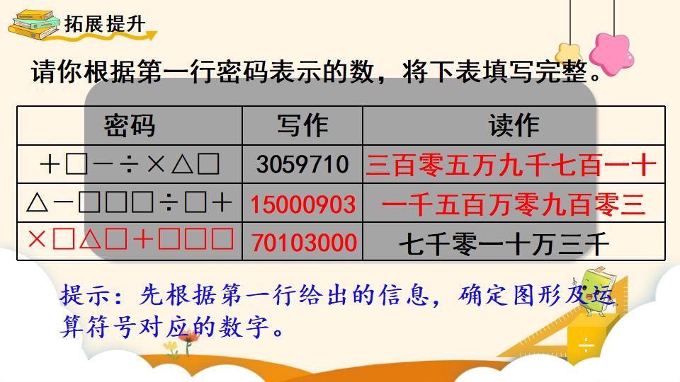 四年级上册数学资料《亿以内数的写法》PPT课件（2024年）共14页