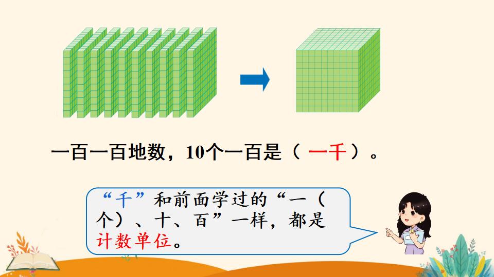 二年级下册数学资料《1000以内数的认识》PPT课件（2024年）共15页